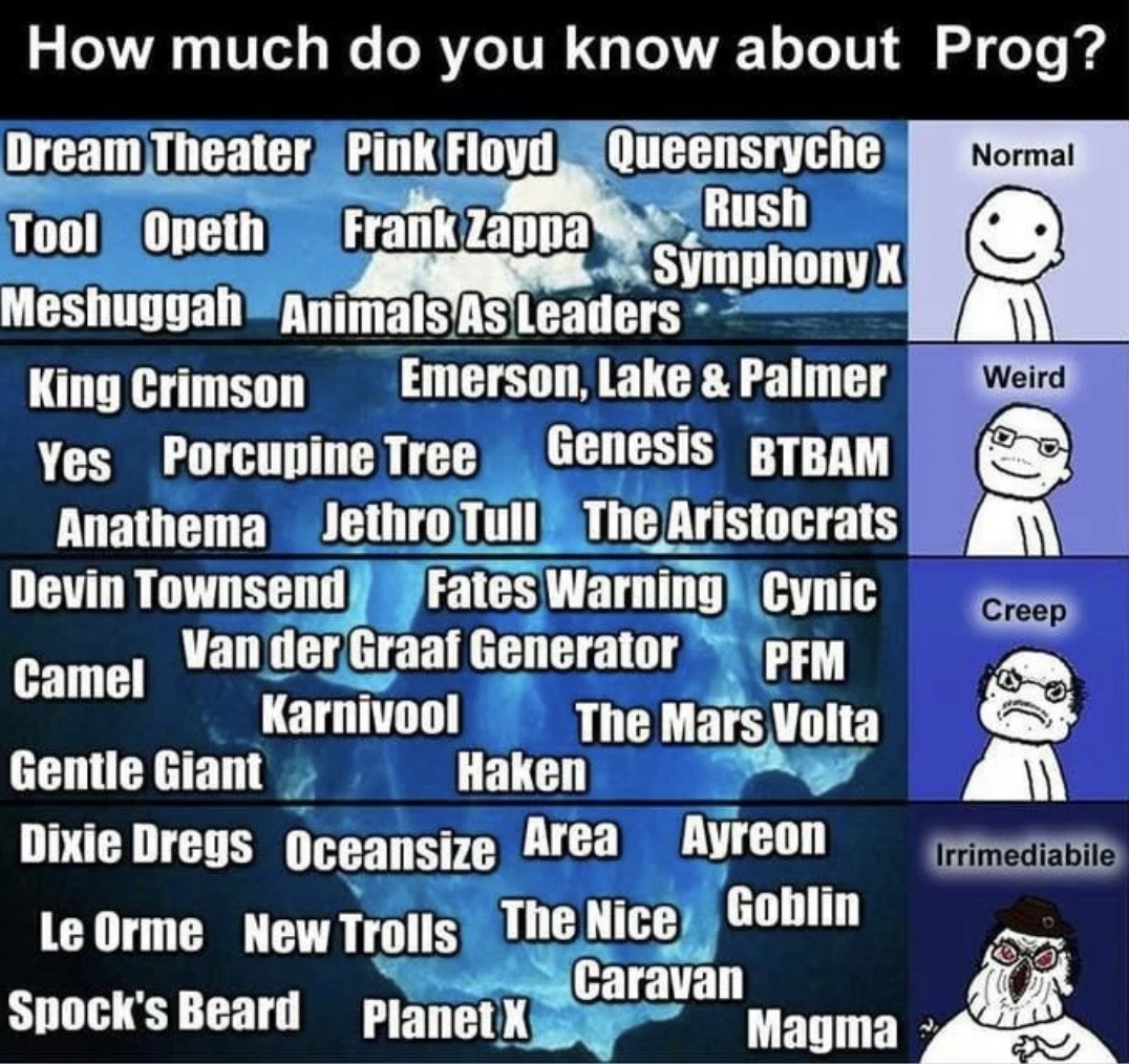 Humorous progressive rock chart featuring bands ranging from Dream Theater, Pink Floyd and Rush to Magma, Area and The Aristocrats