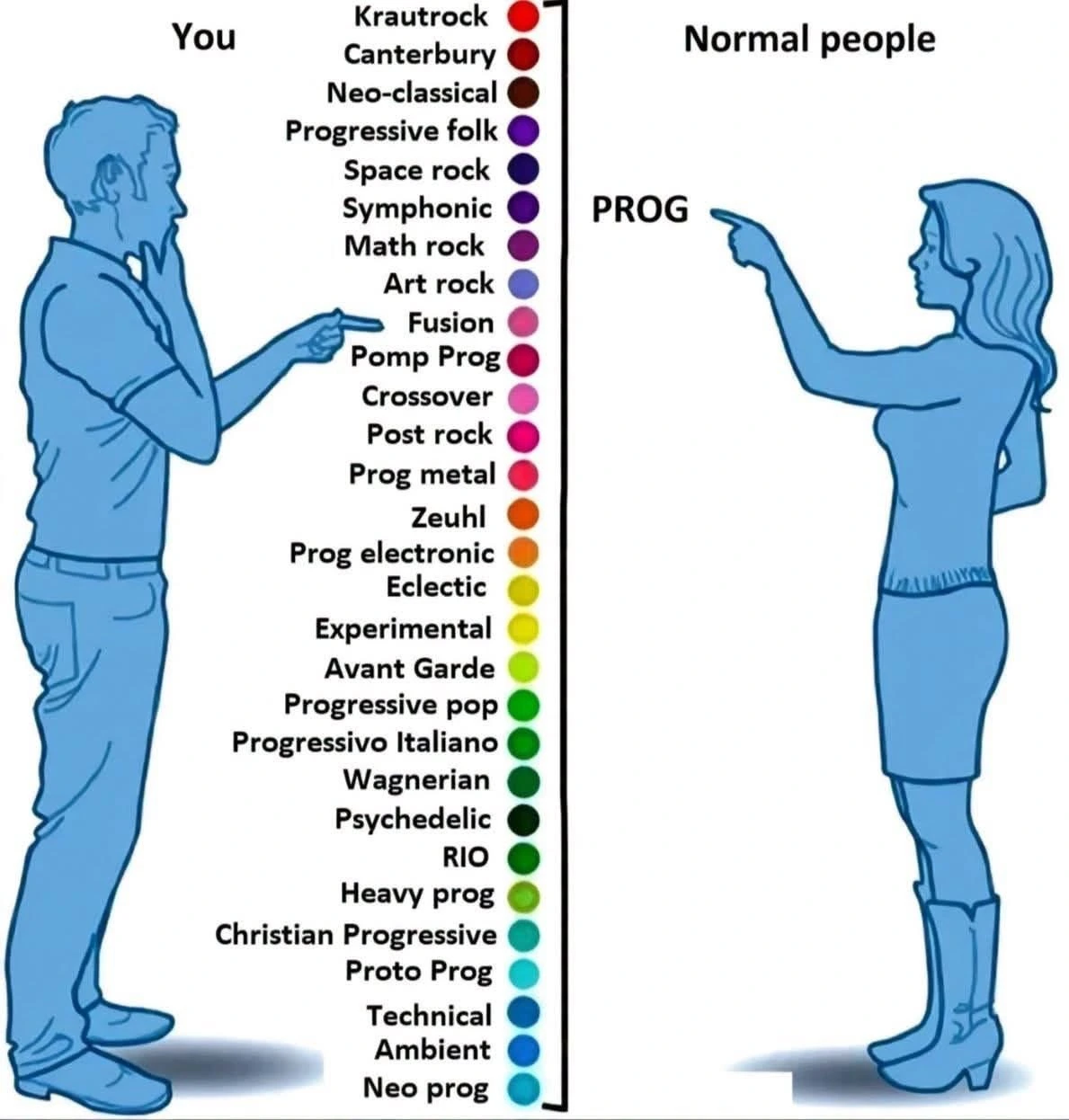 Overview of the main progressive rock subgenres